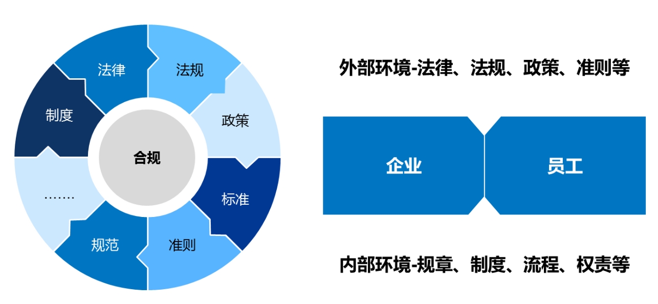 金融企业智能合规